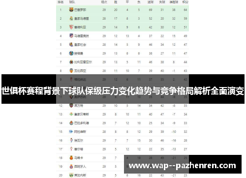 世俱杯赛程背景下球队保级压力变化趋势与竞争格局解析全面演变 世俱杯赛程背景下球队保级压力变化趋势与竞争格局解析全面演变