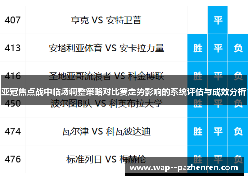 亚冠焦点战中临场调整策略对比赛走势影响的系统评估与成效分析