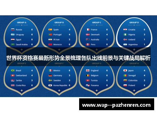 世界杯资格赛最新形势全景梳理各队出线前景与关键战局解析