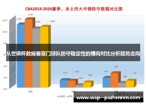 从世俱杯数据看豪门球队防守稳定性的横向对比分析趋势走向