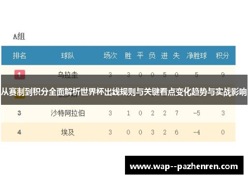 从赛制到积分全面解析世界杯出线规则与关键看点变化趋势与实战影响