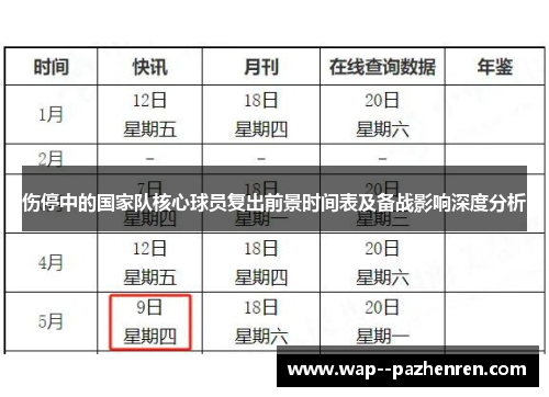 伤停中的国家队核心球员复出前景时间表及备战影响深度分析