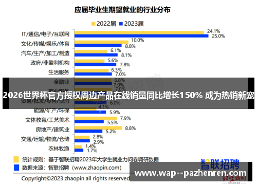 2026世界杯官方授权周边产品在线销量同比增长150% 成为热销新宠 2026世界杯官方授权周边产品在线销量同比增长150% 成为热销新宠