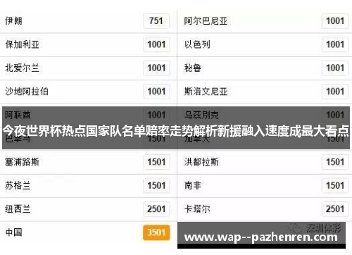 今夜世界杯热点国家队名单赔率走势解析新援融入速度成最大看点