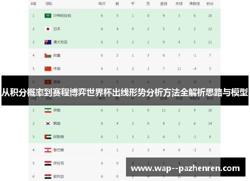 从积分概率到赛程博弈世界杯出线形势分析方法全解析思路与模型 从积分概率到赛程博弈世界杯出线形势分析方法全解析思路与模型