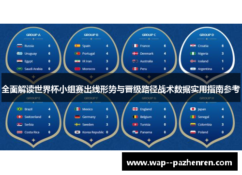 全面解读世界杯小组赛出线形势与晋级路径战术数据实用指南参考 全面解读世界杯小组赛出线形势与晋级路径战术数据实用指南参考