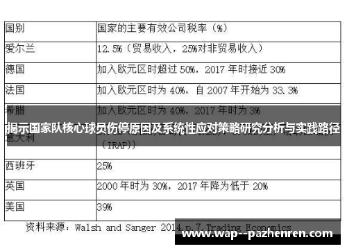 揭示国家队核心球员伤停原因及系统性应对策略研究分析与实践路径